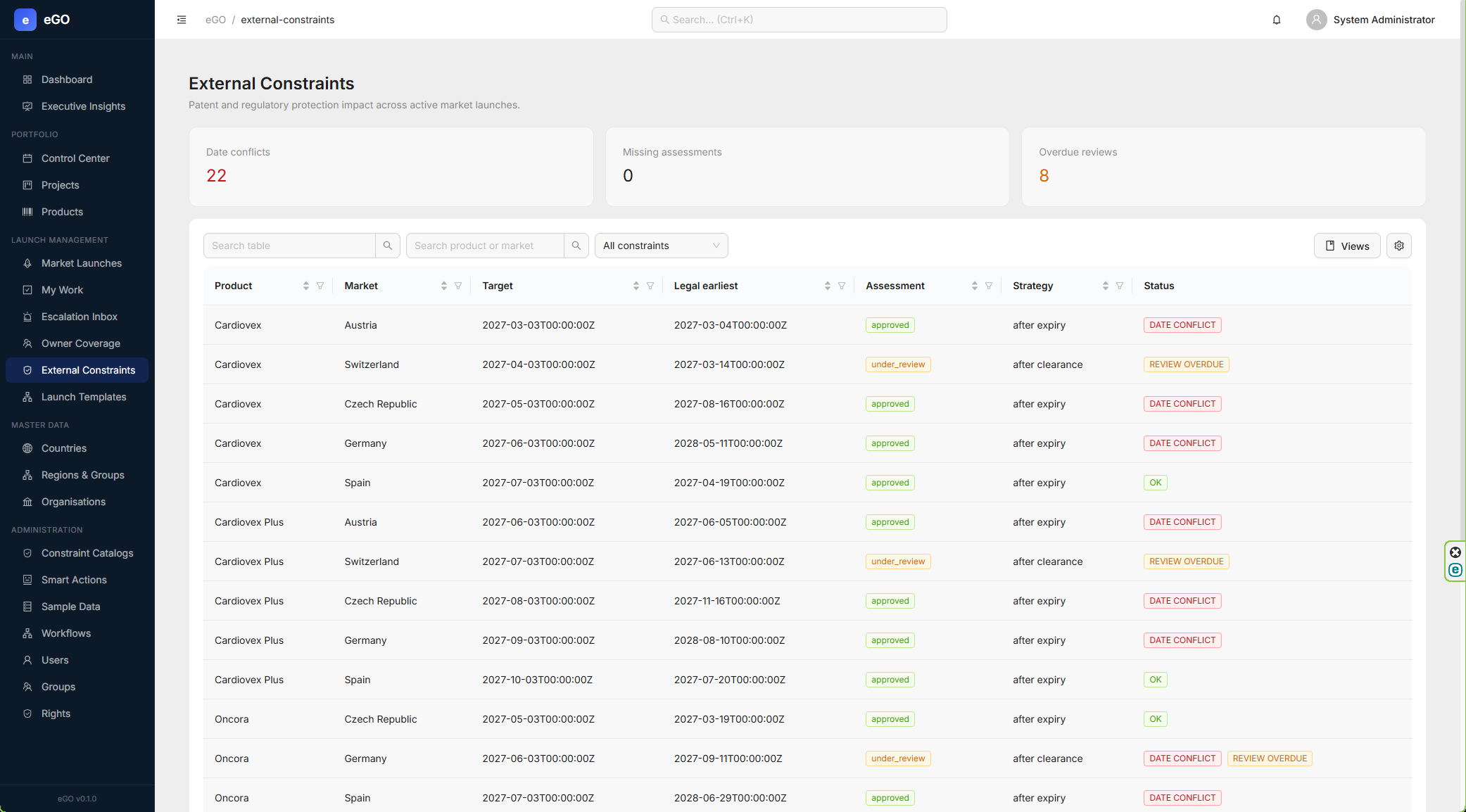 eGO External Constraints portfolio showing legal earliest dates, assessments, date conflicts and overdue reviews