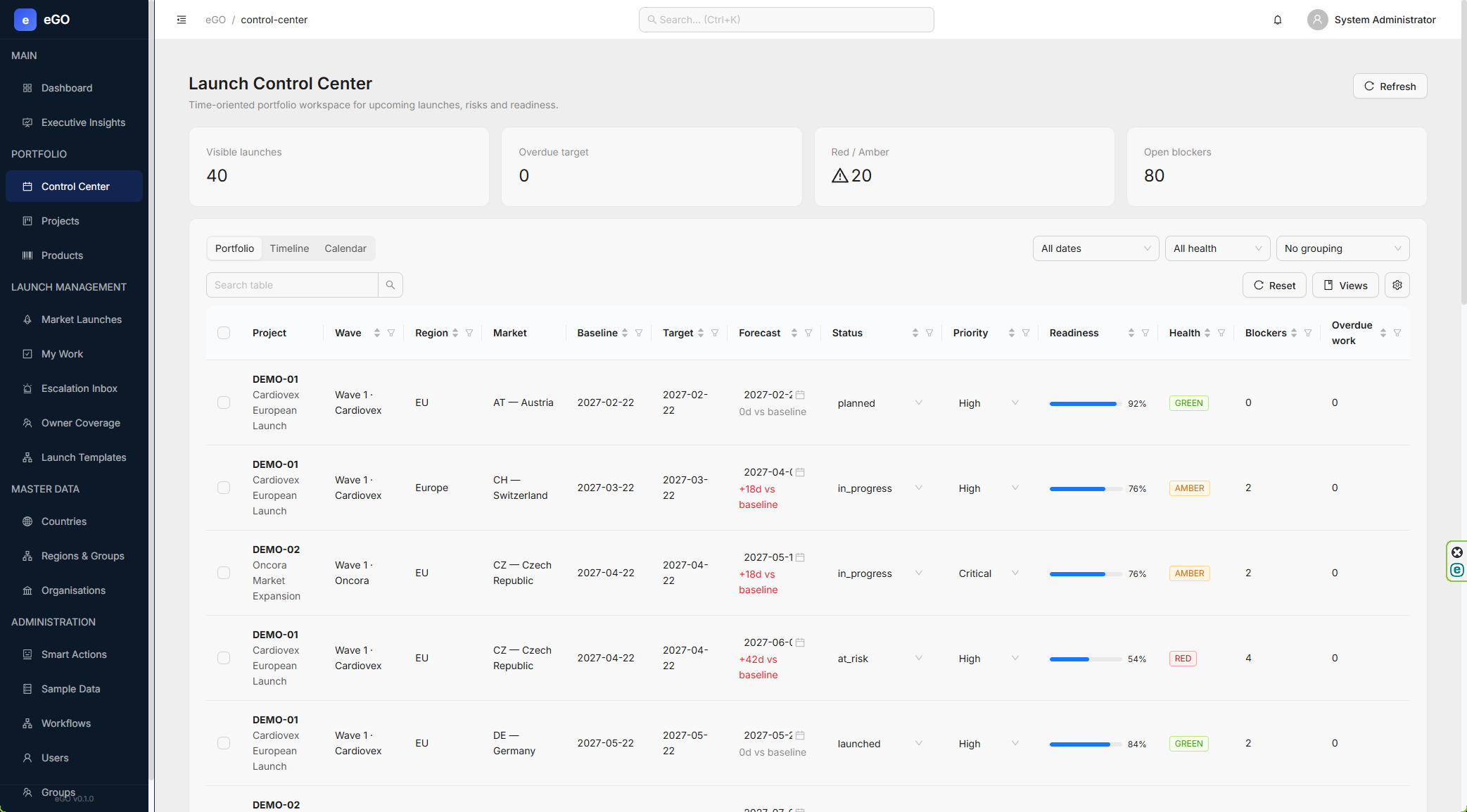 eGO Launch Control Center with portfolio dates, readiness, health and ownership
