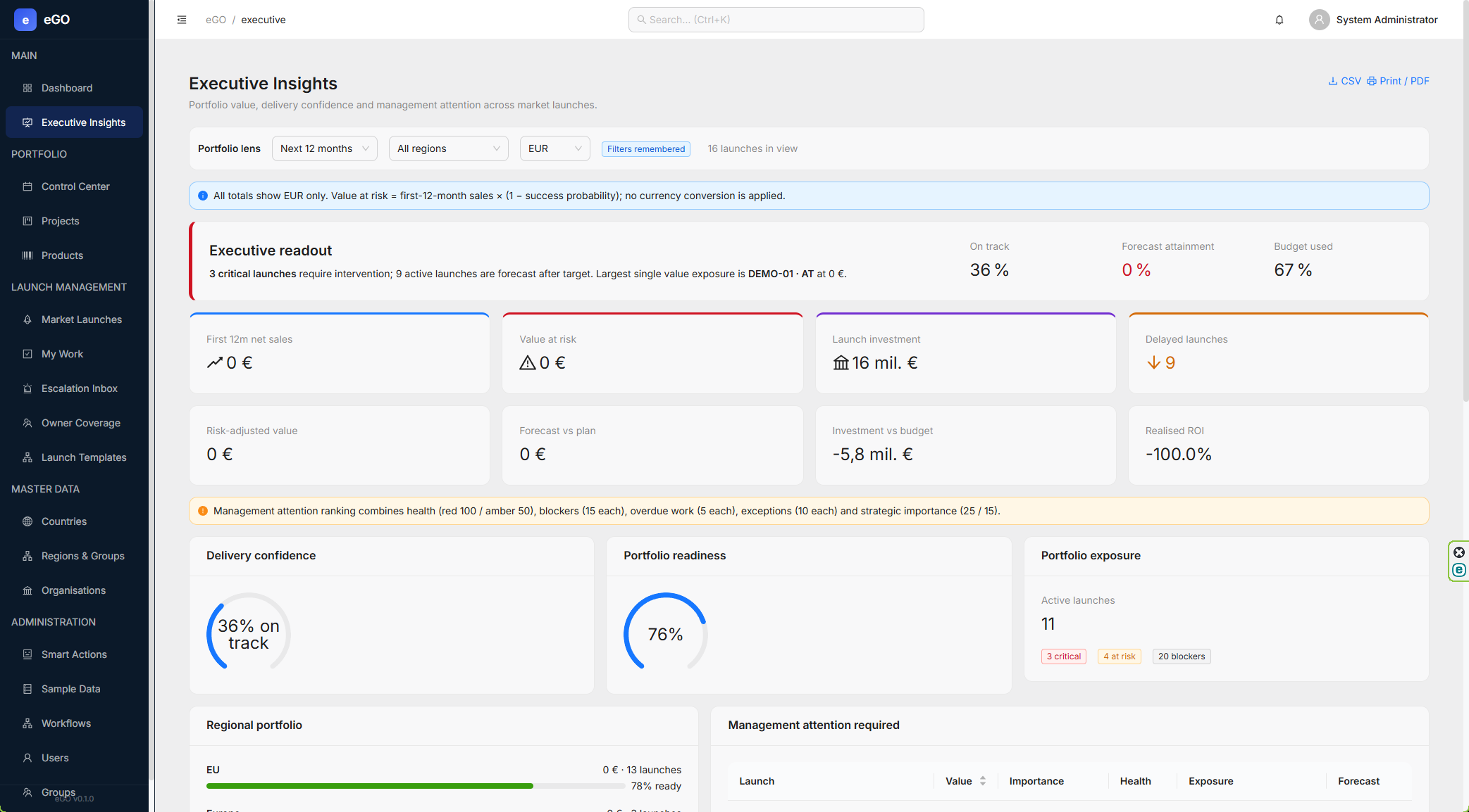 eGO Executive Insights with launch portfolio value, risk and readiness metrics