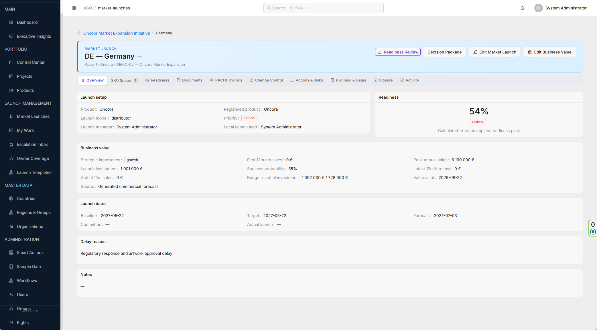 eGO Market Launch detail overview with launch dates, ownership, health and readiness