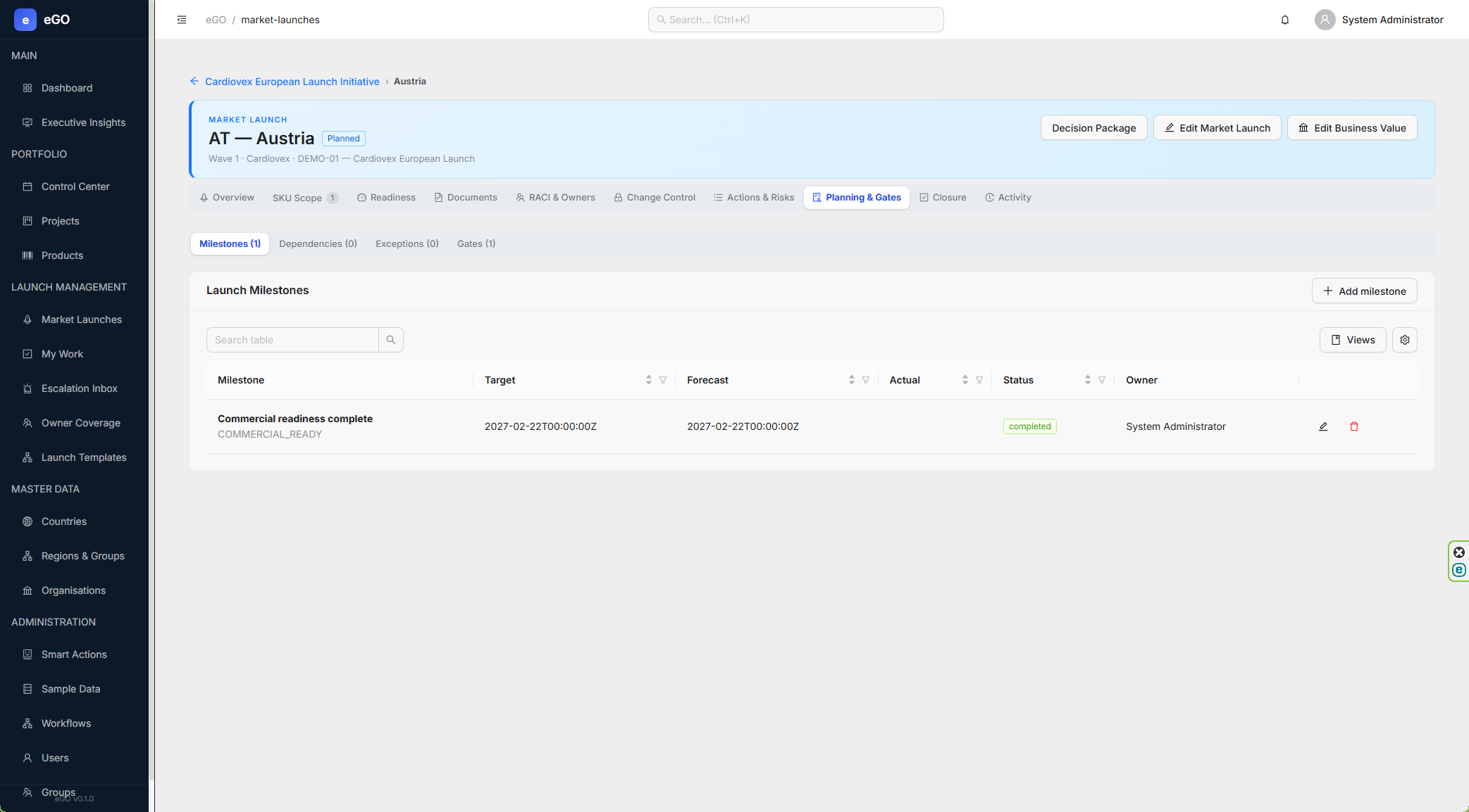 eGO Market Launch planning and gates with milestones and governance status