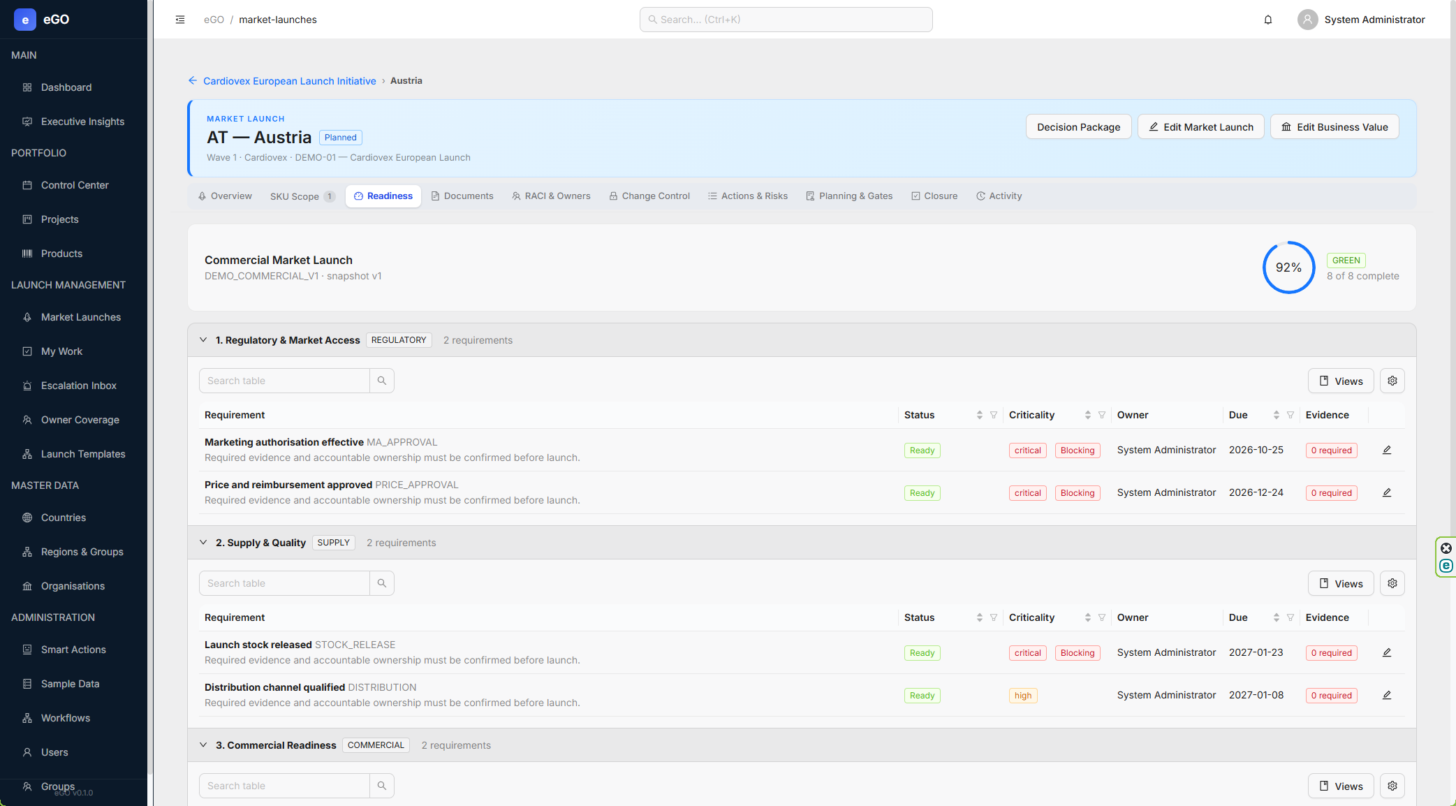 eGO Market Launch readiness with functional areas, requirements, owners and evidence status