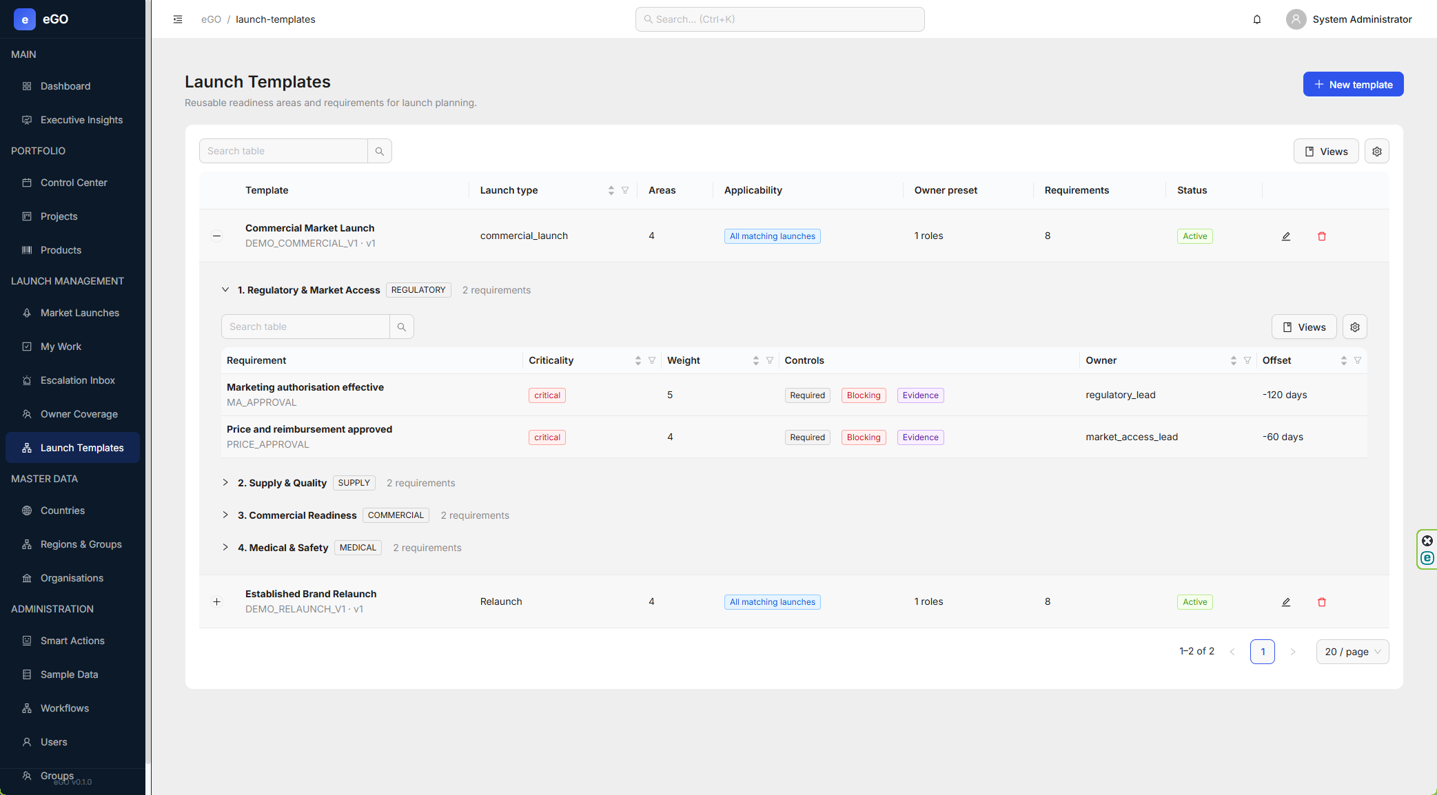 eGO Launch Templates with readiness areas, requirements, owners and applicability