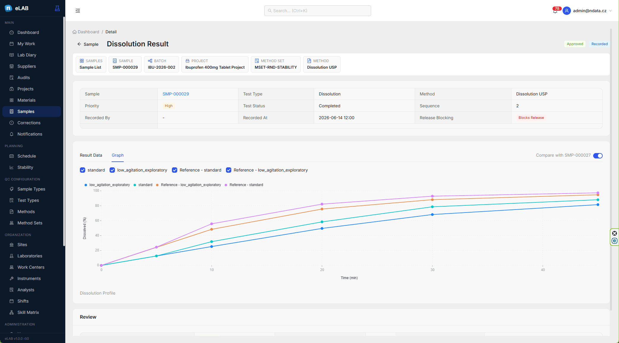 eLAB structured results workspace