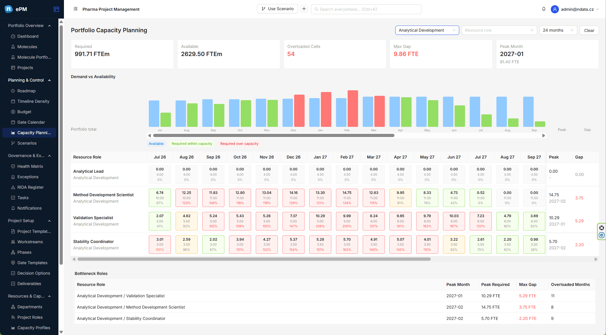 ePM portfolio capacity planning view