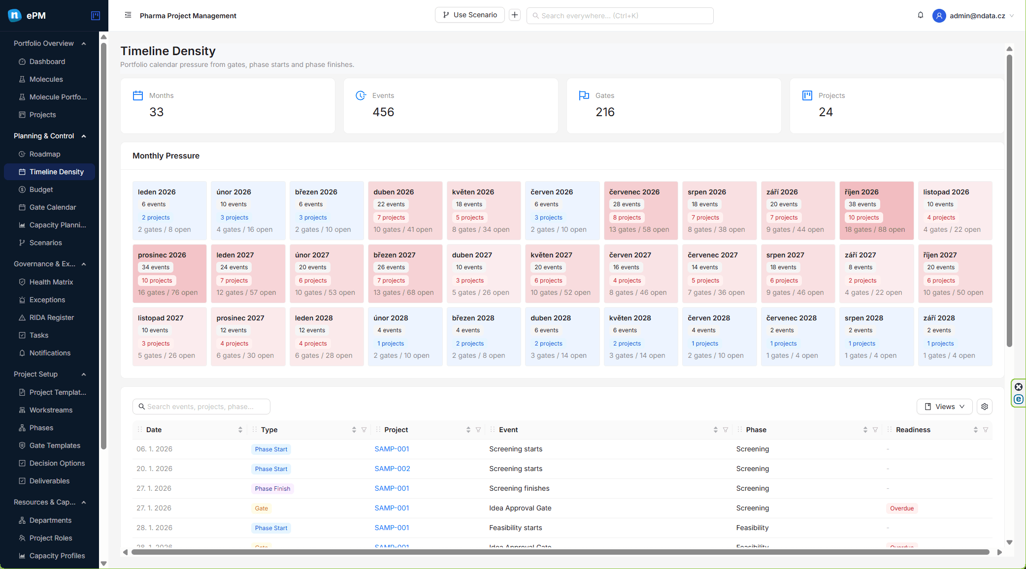 ePM capacity planning report with role demand and availability comparison