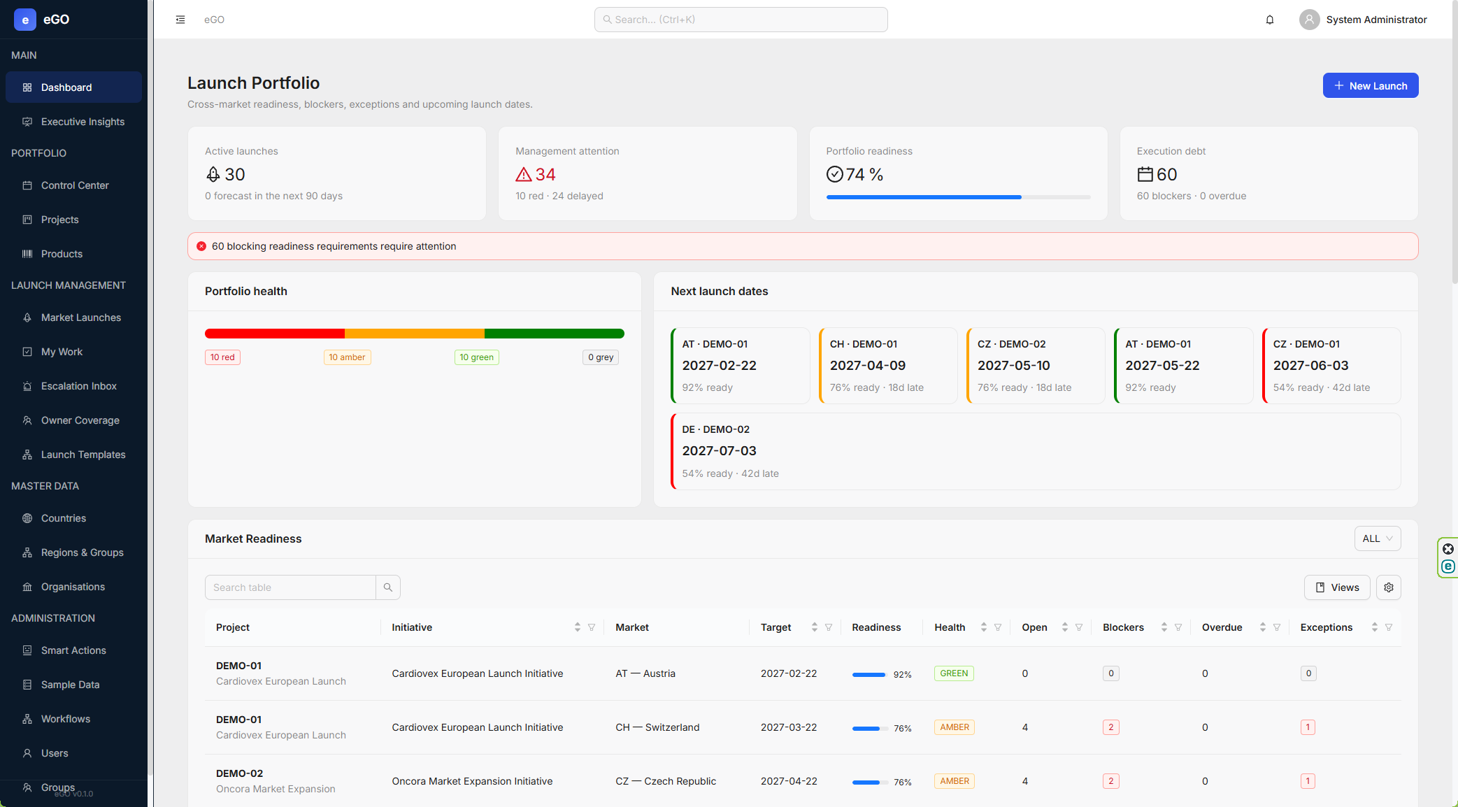 eGO Launch Portfolio dashboard with readiness, launch dates and market health