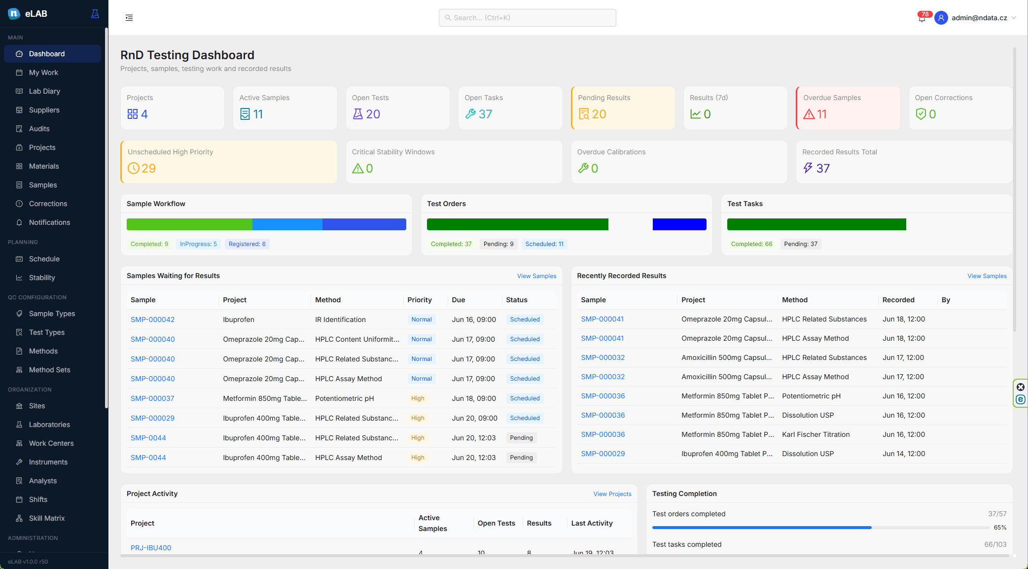 eLAB R&D lab diary dashboard preview