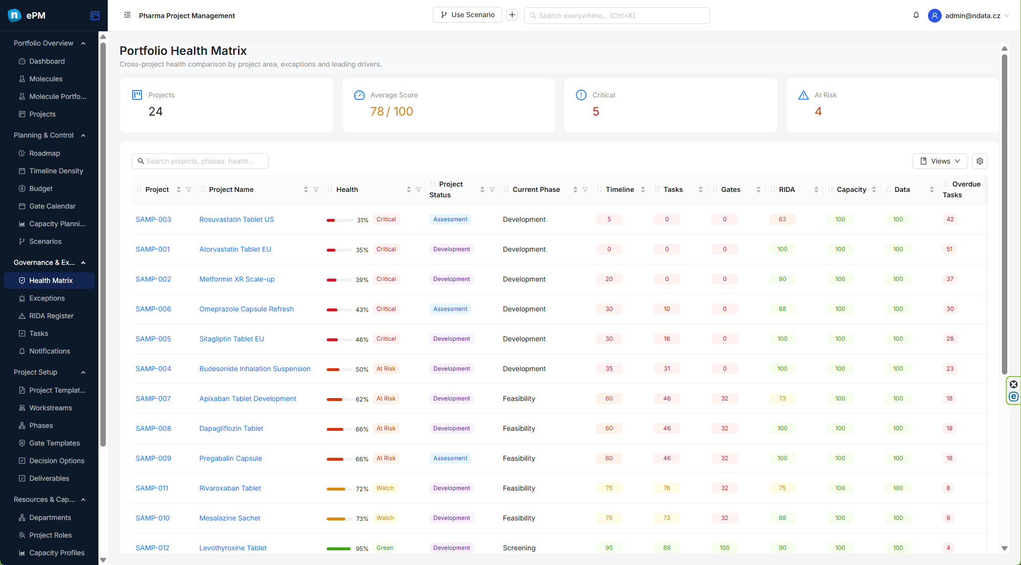 ePM portfolio health matrix dashboard